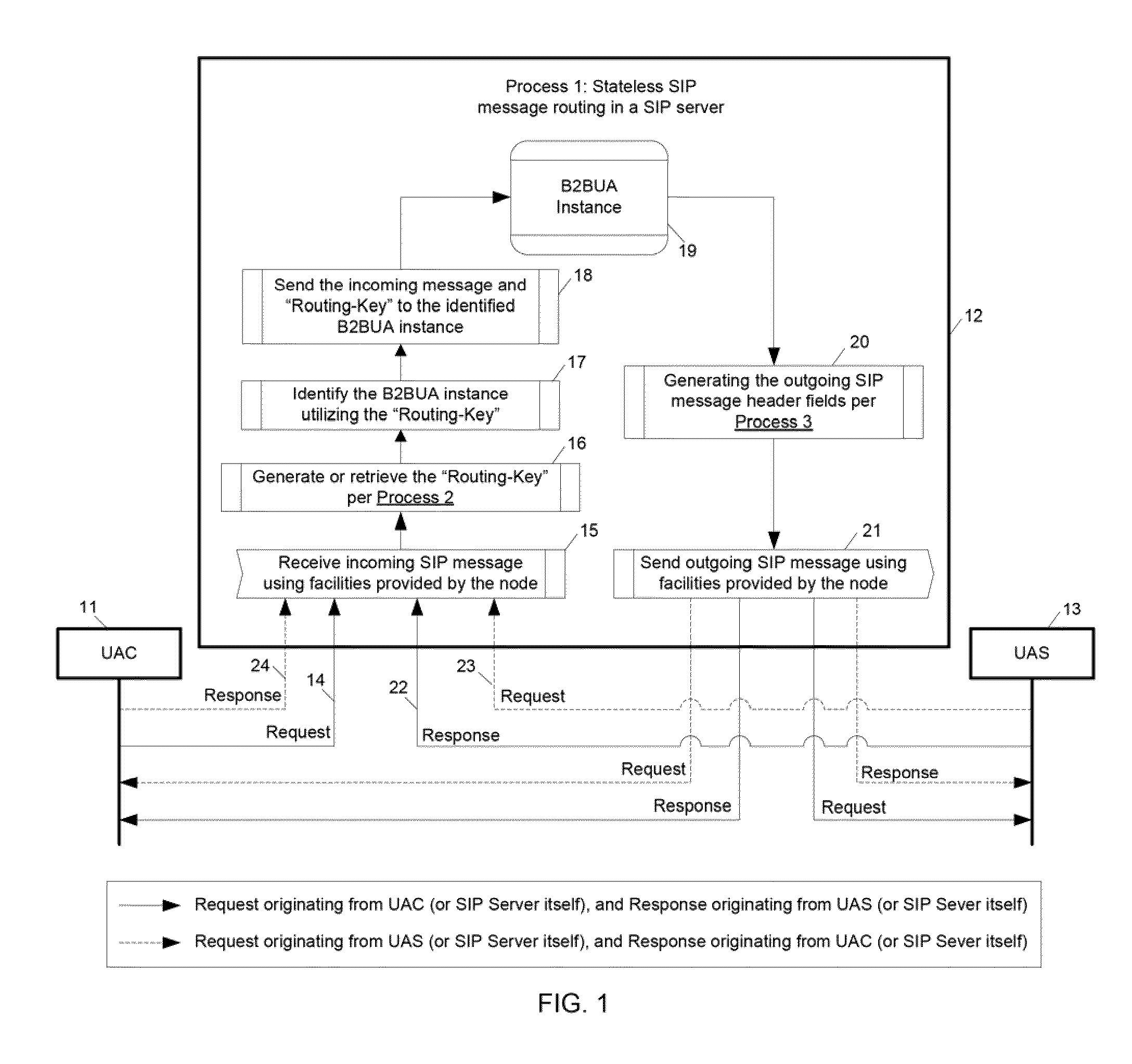 SIP-based call session server and message-routing method