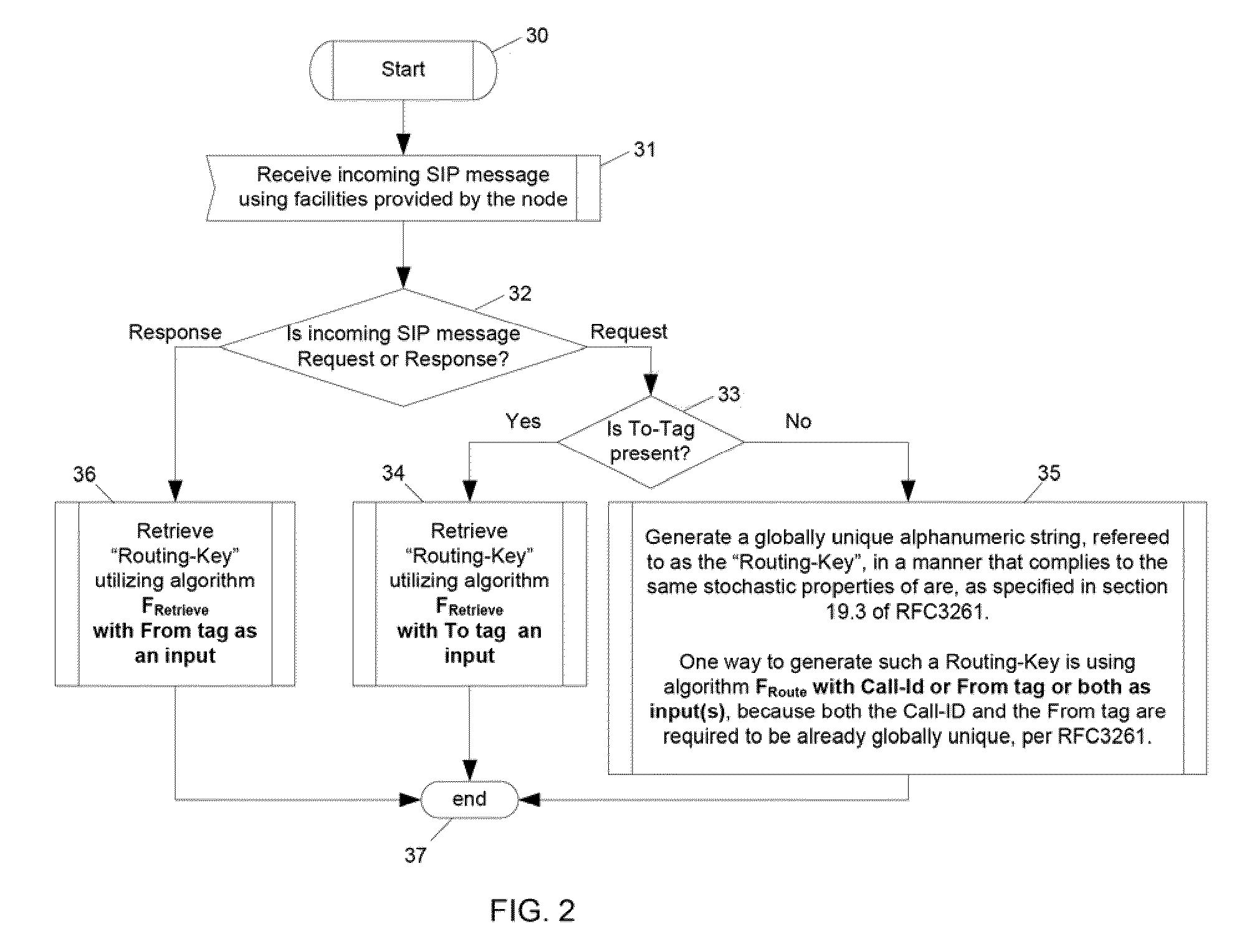 SIP-based call session server and message-routing method