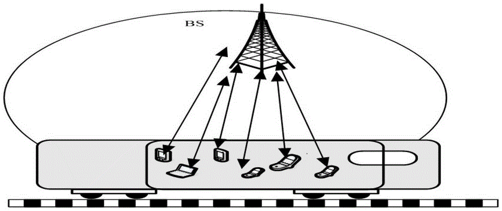 Wireless resource allocation method of ofdma system in high-speed scene