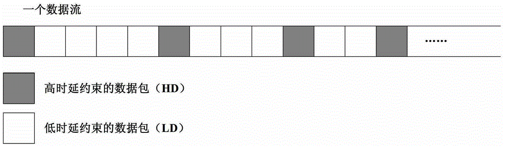 Wireless resource allocation method of ofdma system in high-speed scene