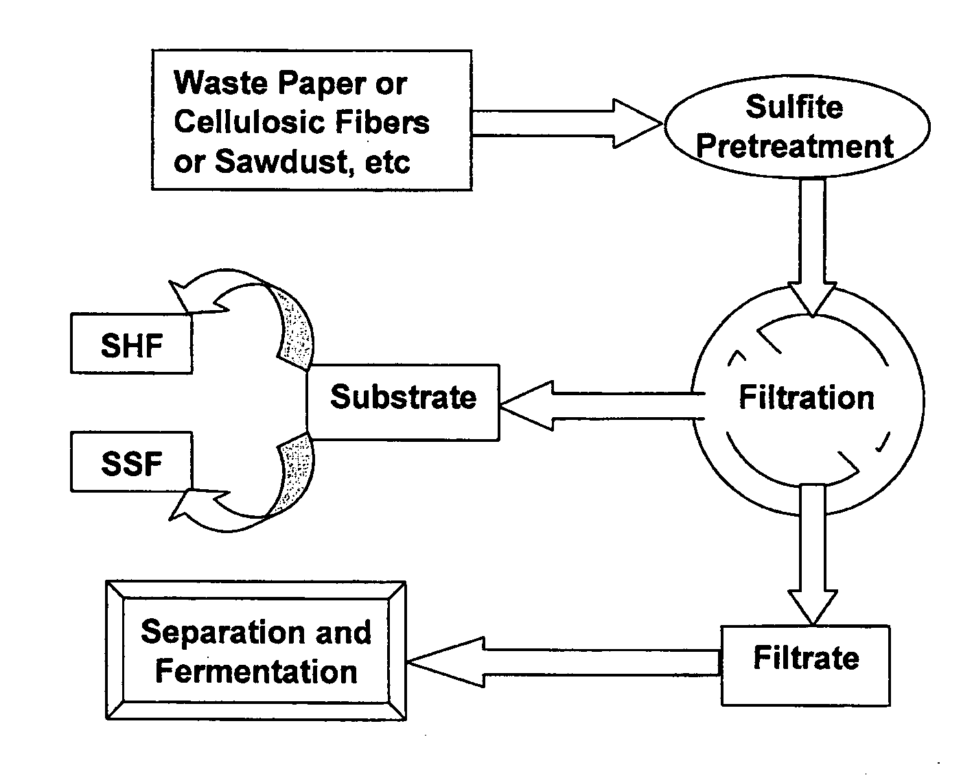 Sulfite Pretreatment For Biorefining Biomass