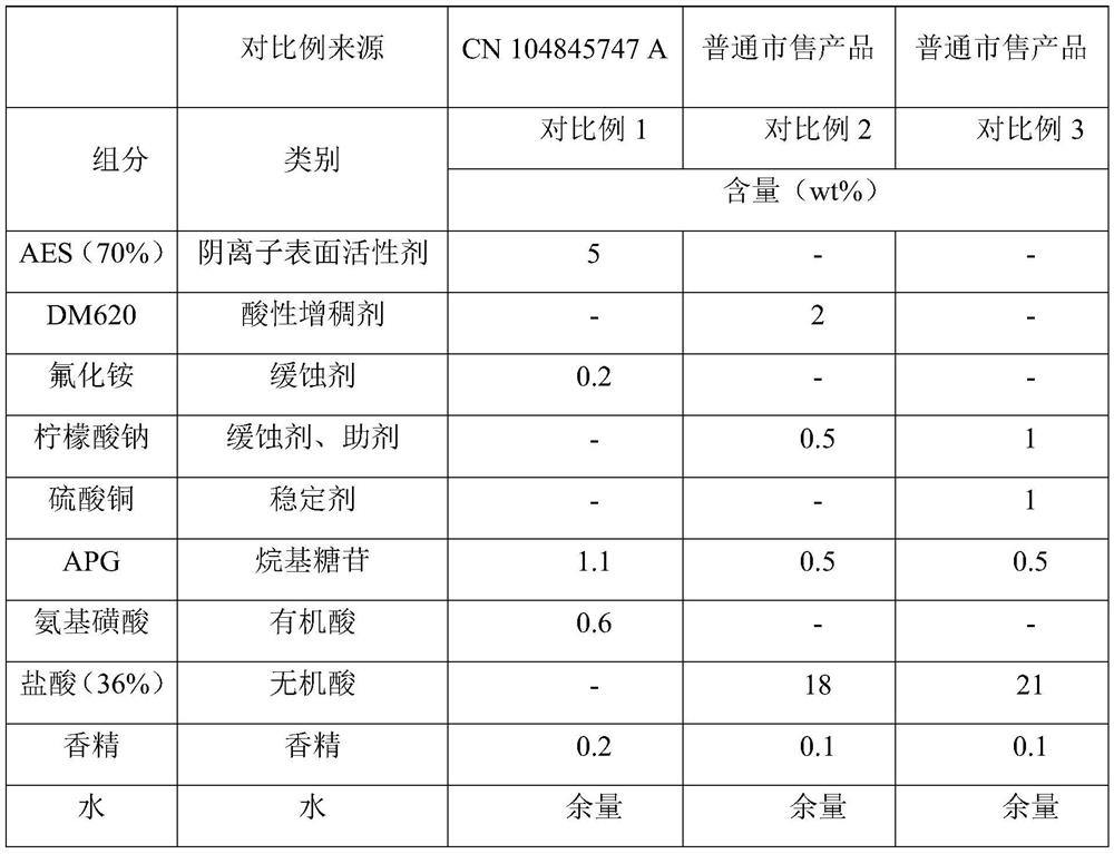 Foam type toilet cleaner composition and preparation method thereof