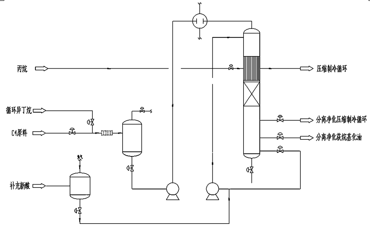 Tube and fixed bed coupled microchannel alkylation reactor and its application