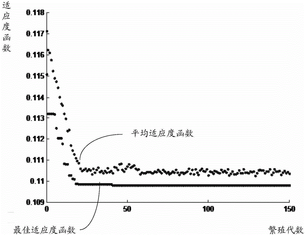 Multi-label learning based activity prediction method for antibacterial peptide