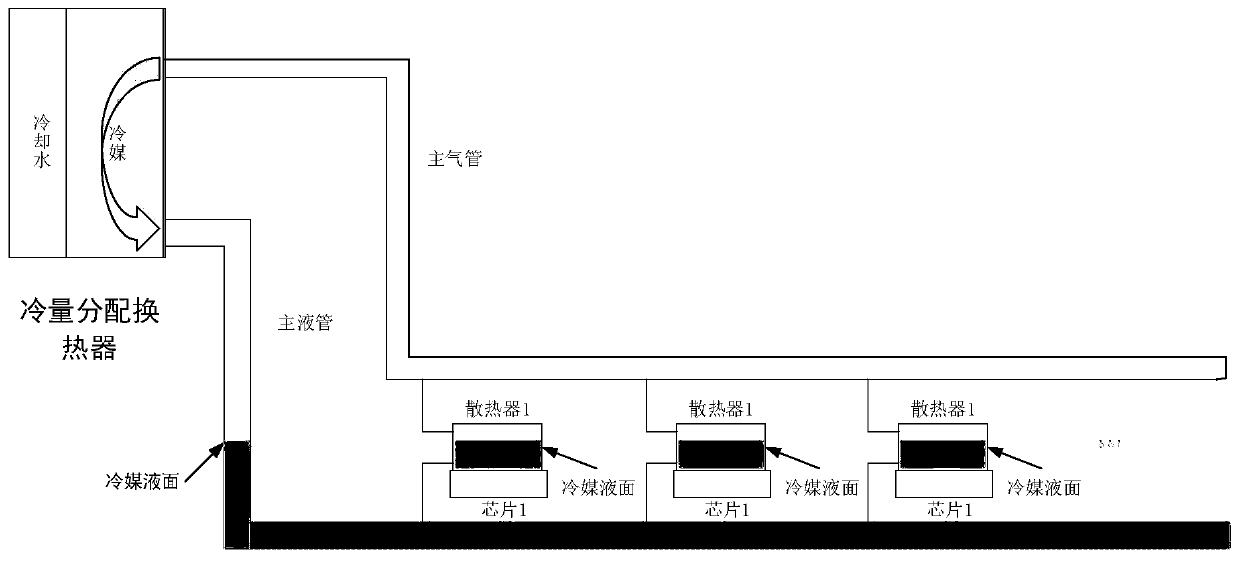 Server heat dissipation system of server chip gravity type heat pipe