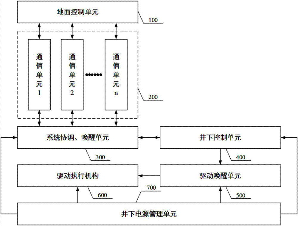 Multi-stage multi-channel downhole low-power control execution system and control method