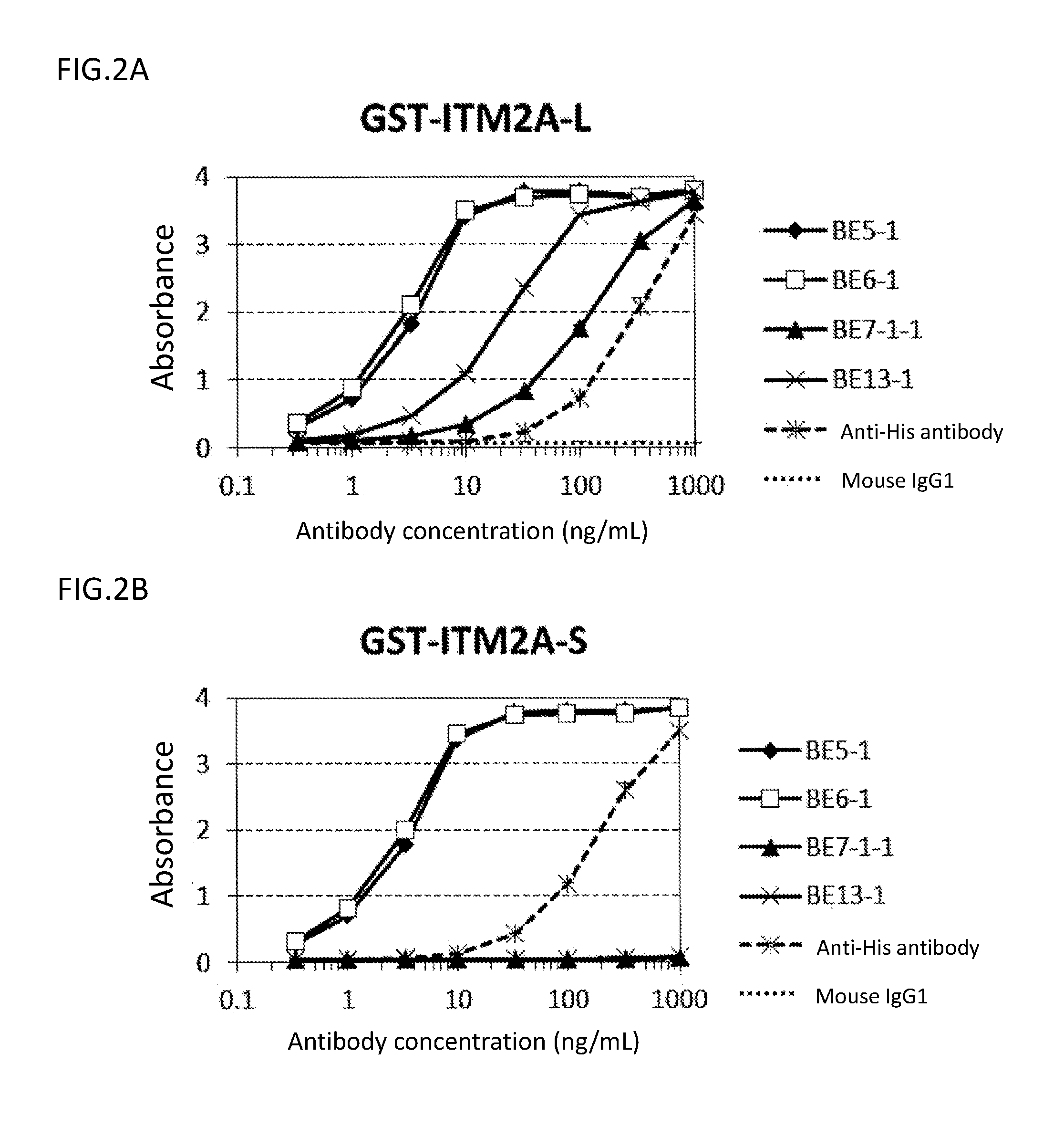 Diagnosis and treatment of cancer using Anti-itm2a  antibody