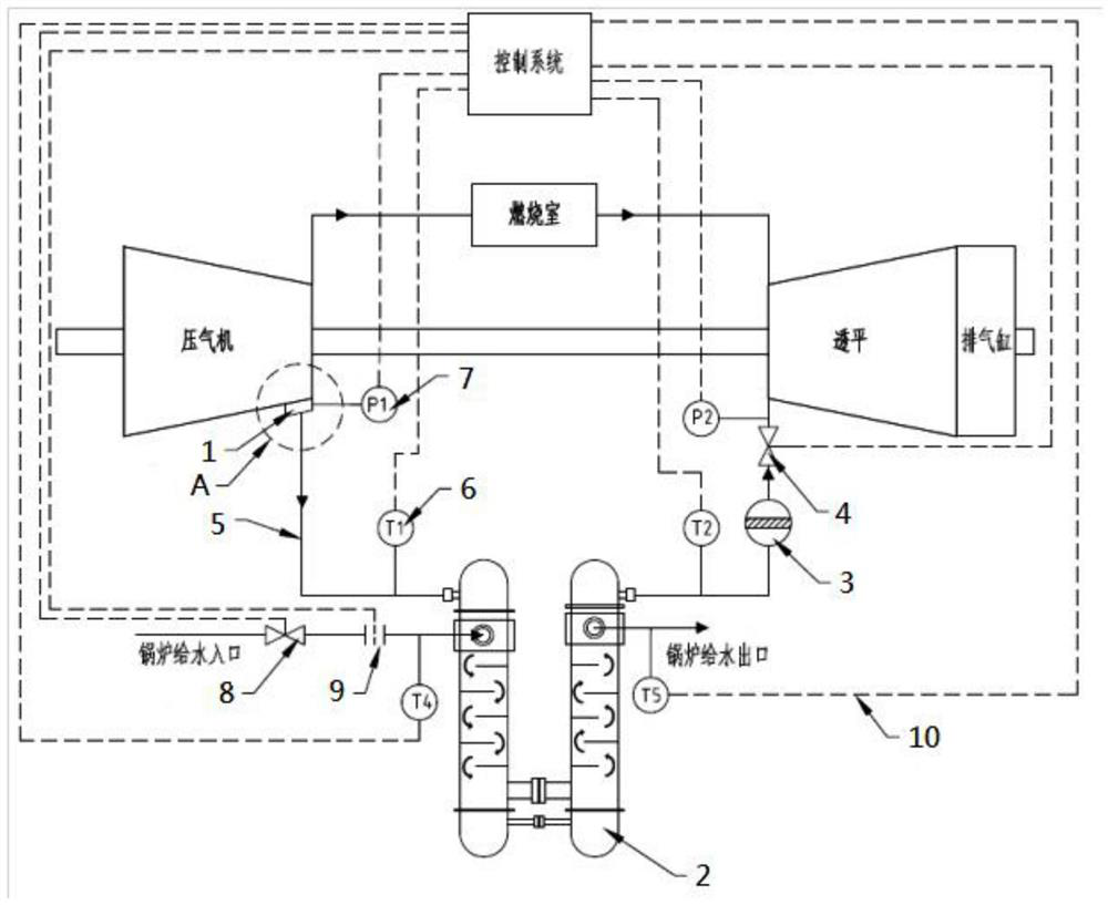 A gas turbine turbine rotor cooling adjustment method and cooling gas system
