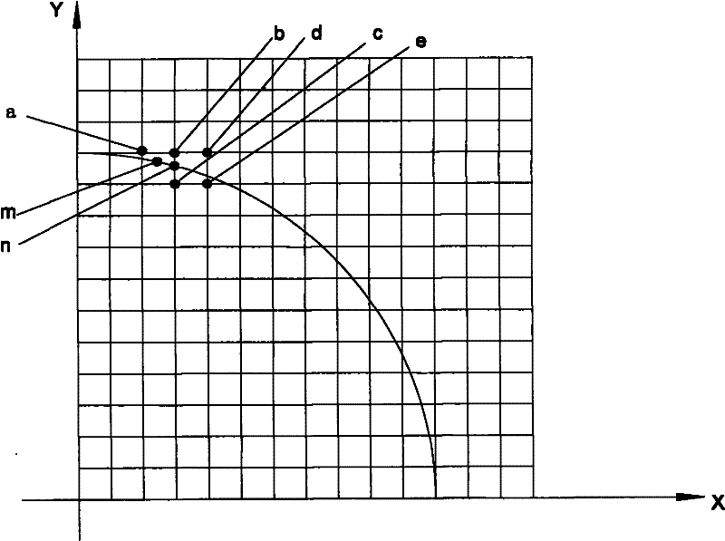 Computer-assisted discrete geometric programming method