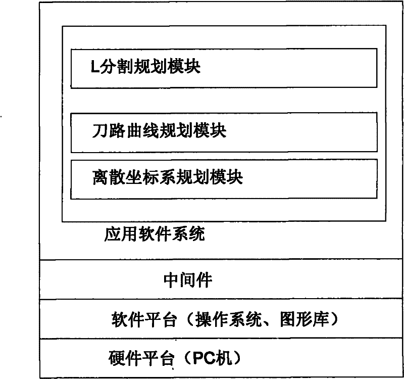 Computer-assisted discrete geometric programming method