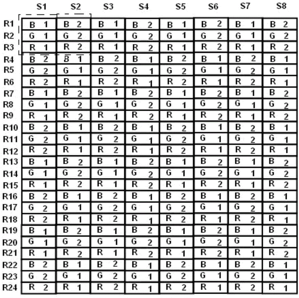 Display driving method and display driving device