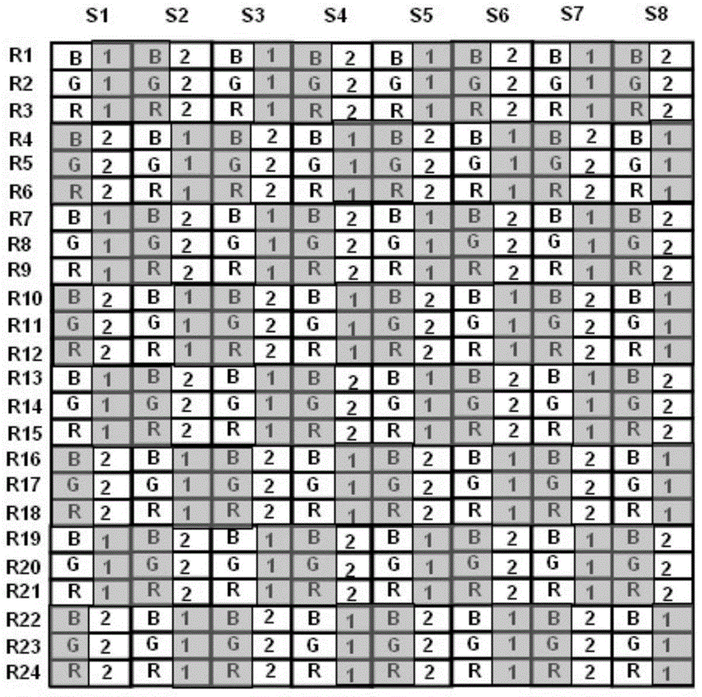 Display driving method and display driving device