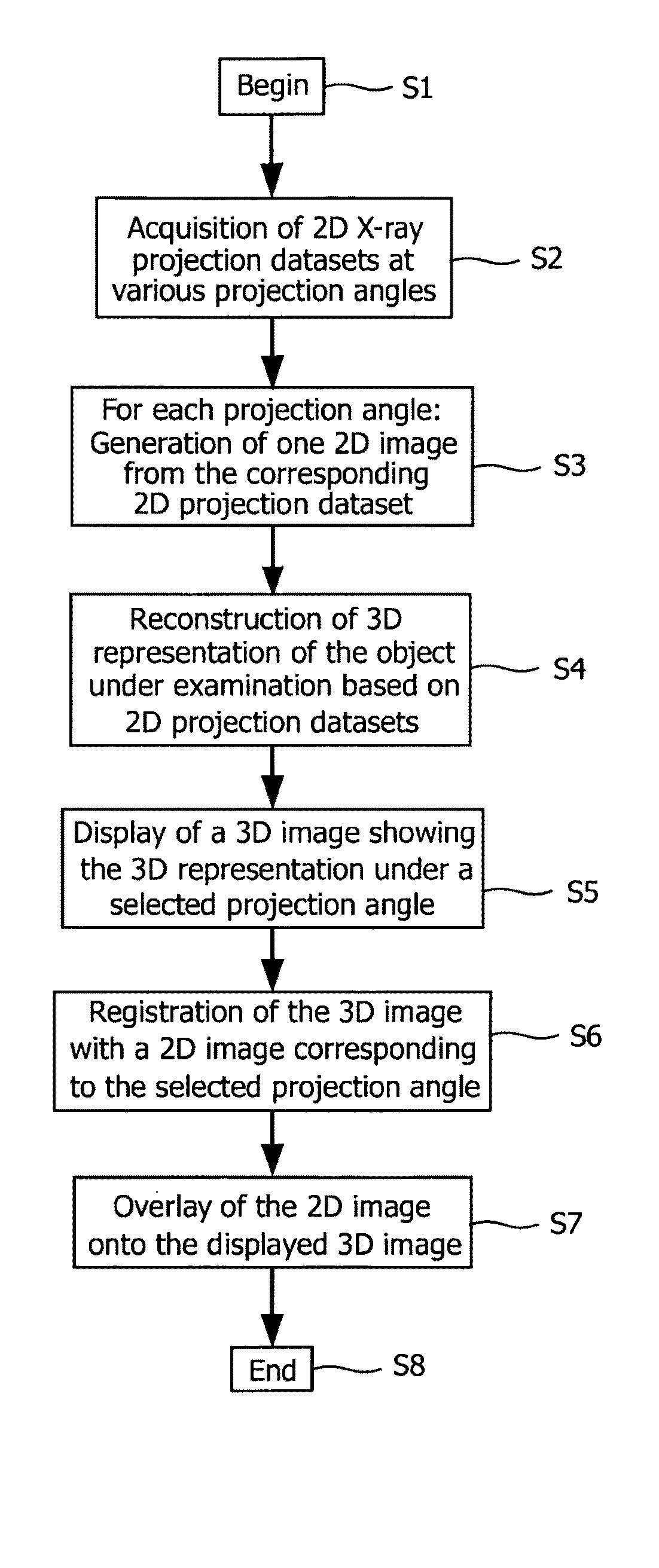 Visualization of 3D images in combination with 2D projection images