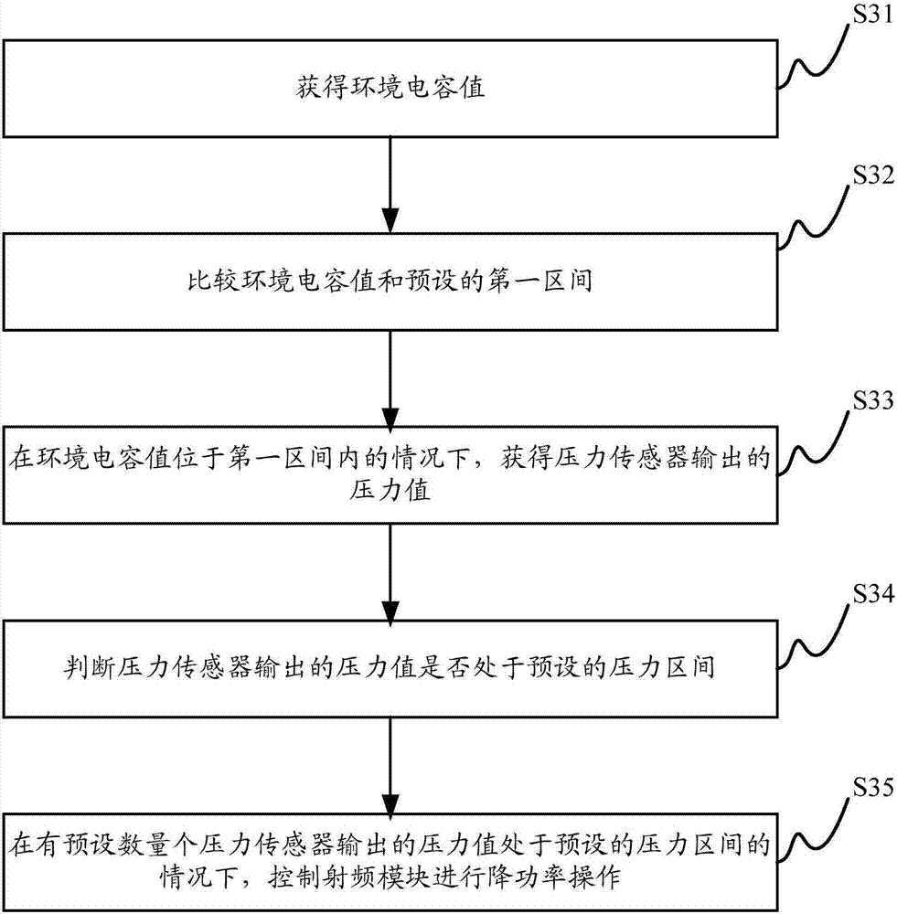 Communication terminal and control method thereof