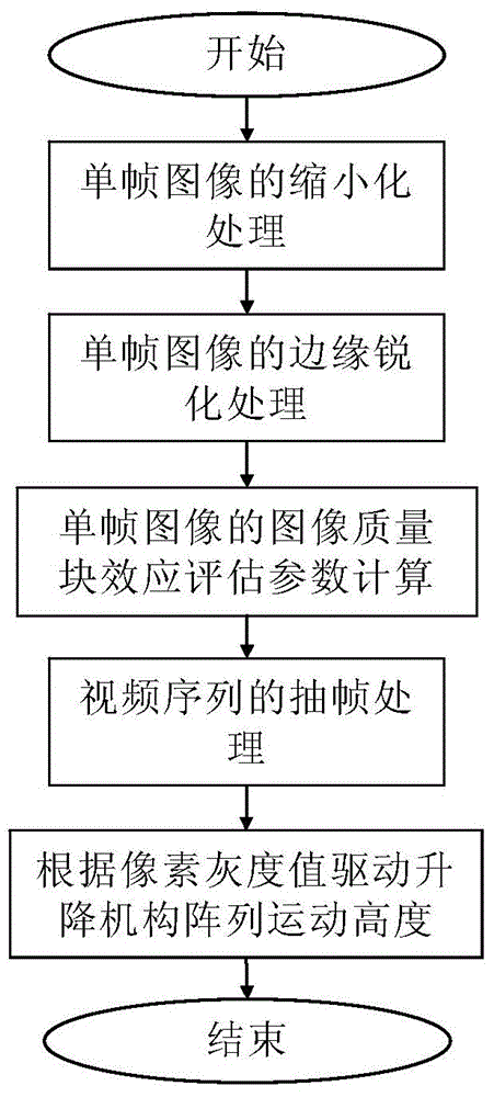 Lifting mechanism array control method for three-dimensional dynamic scene display system