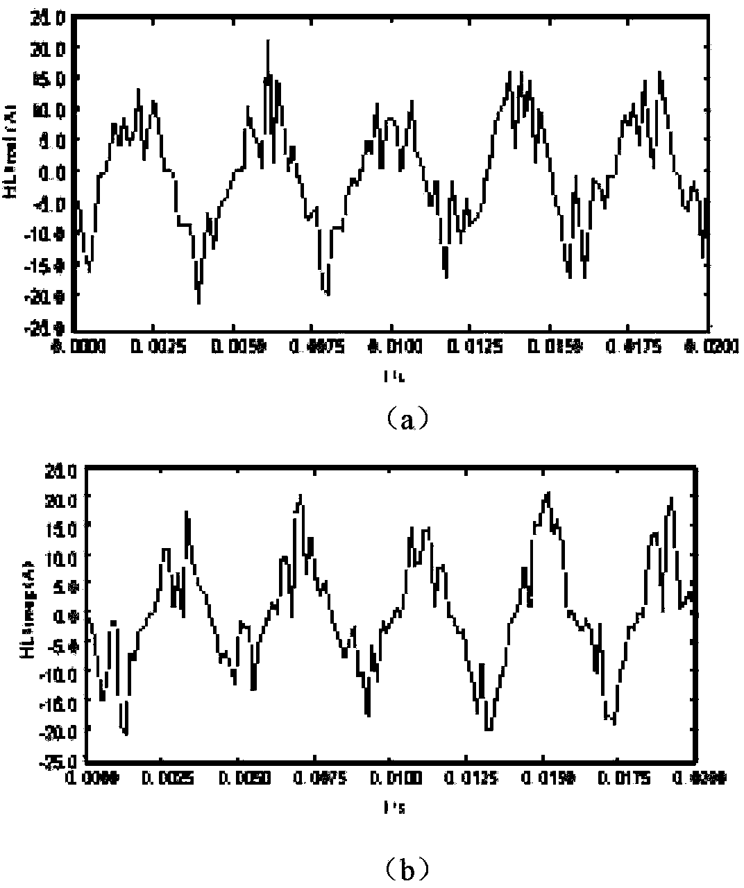 Method for computing harmonic impedance of system based on maximum likelihood estimation theory