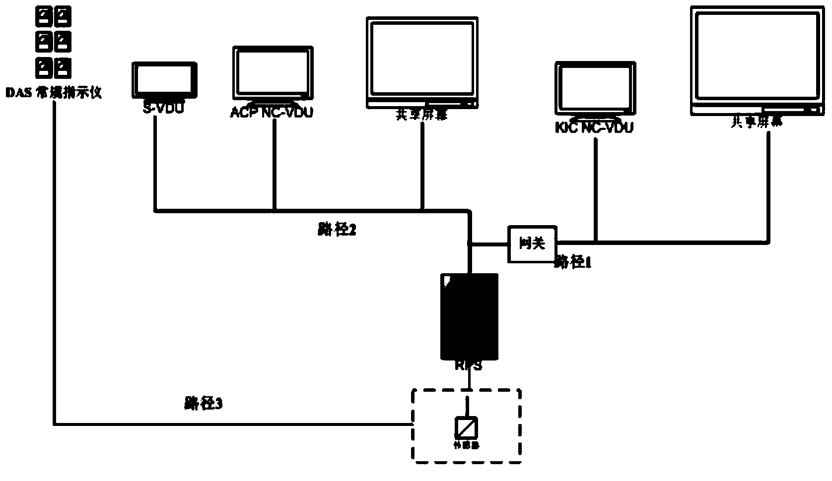 Monitoring mode switching method and system for nuclear power plant master control room