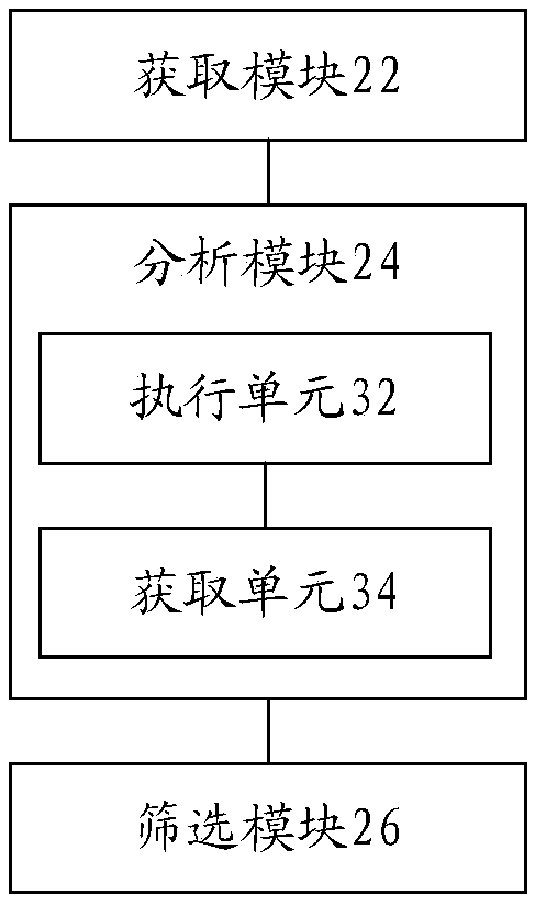 Analysis method and device for executable files, storage medium and processor