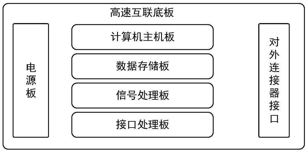 A dual-bus high-speed image processing system and method