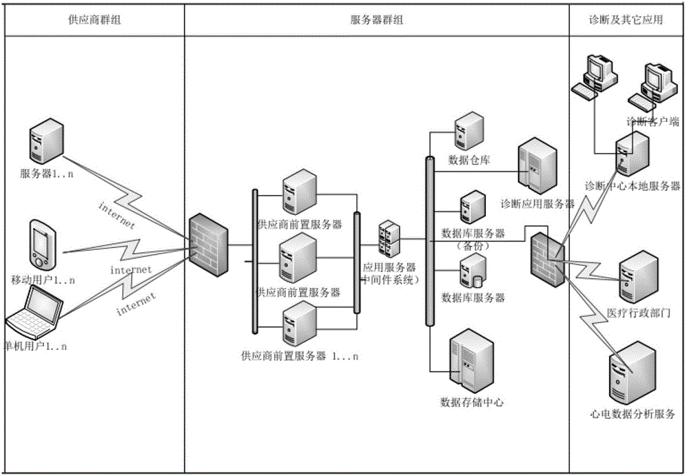 A method for abnormal ECG tensor analysis in telemedicine