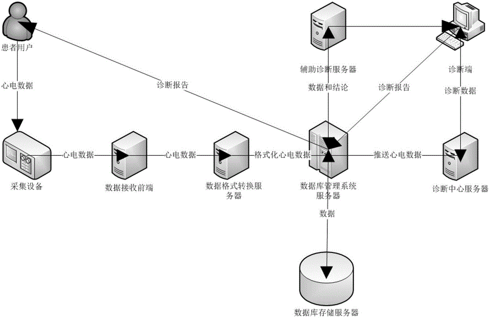 A method for abnormal ECG tensor analysis in telemedicine