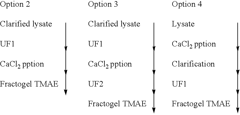 Method of separating extra-chromosonal dna from other cellular components