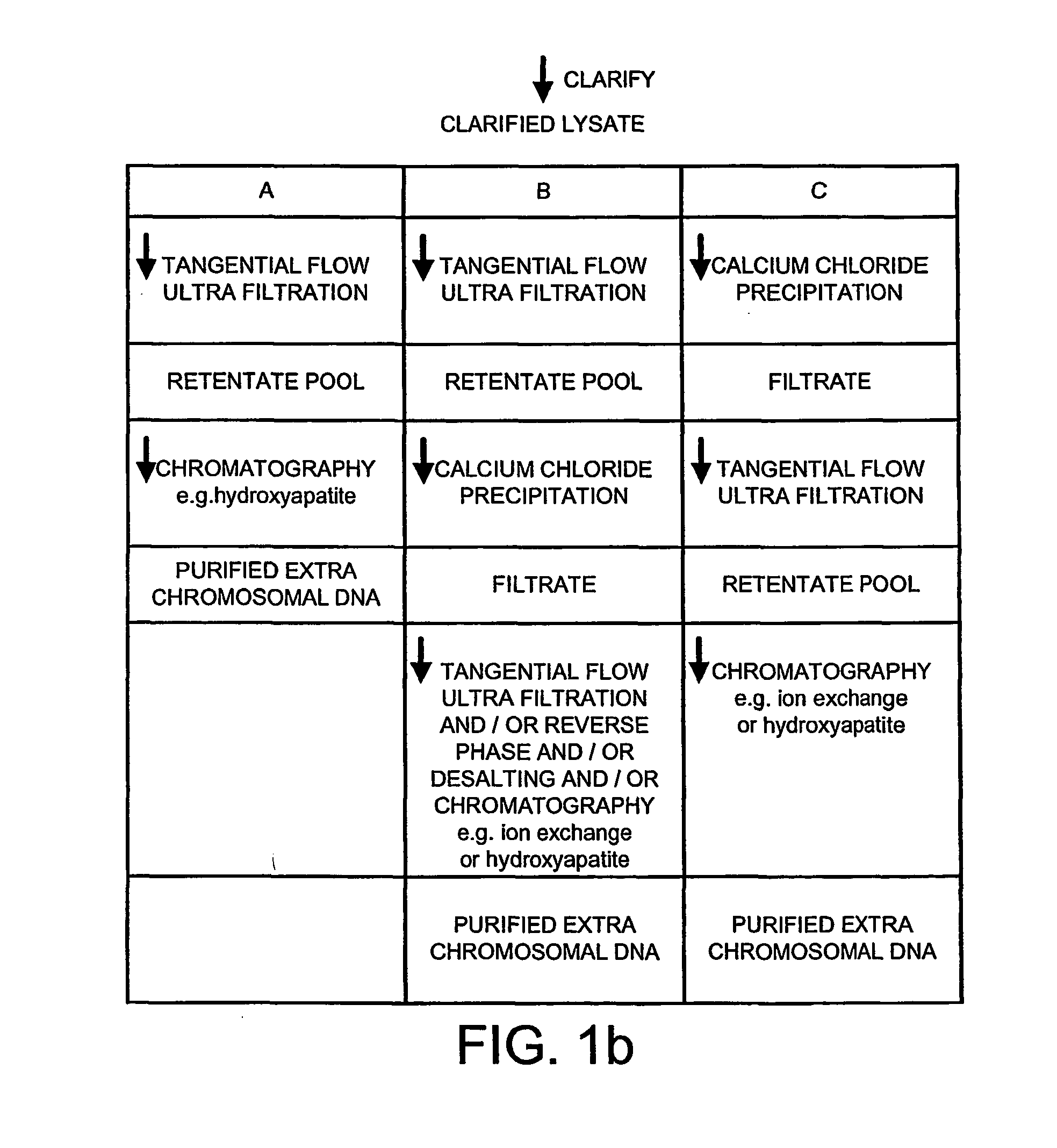 Method of separating extra-chromosonal dna from other cellular components