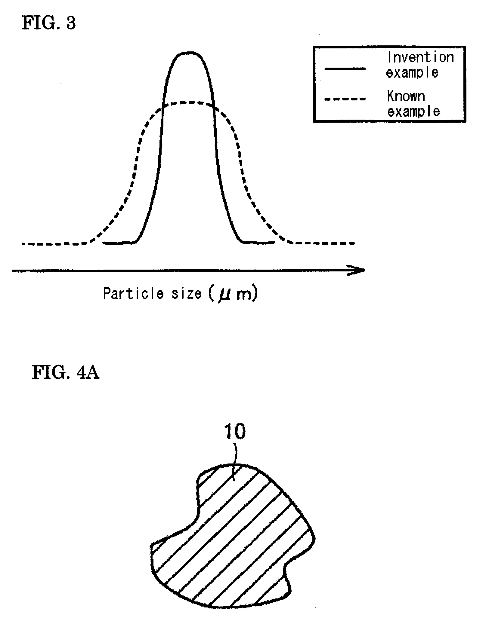 Soft magnetic material, dust core, method for manufacturing soft magnetic material, and method for manufacturing dust core