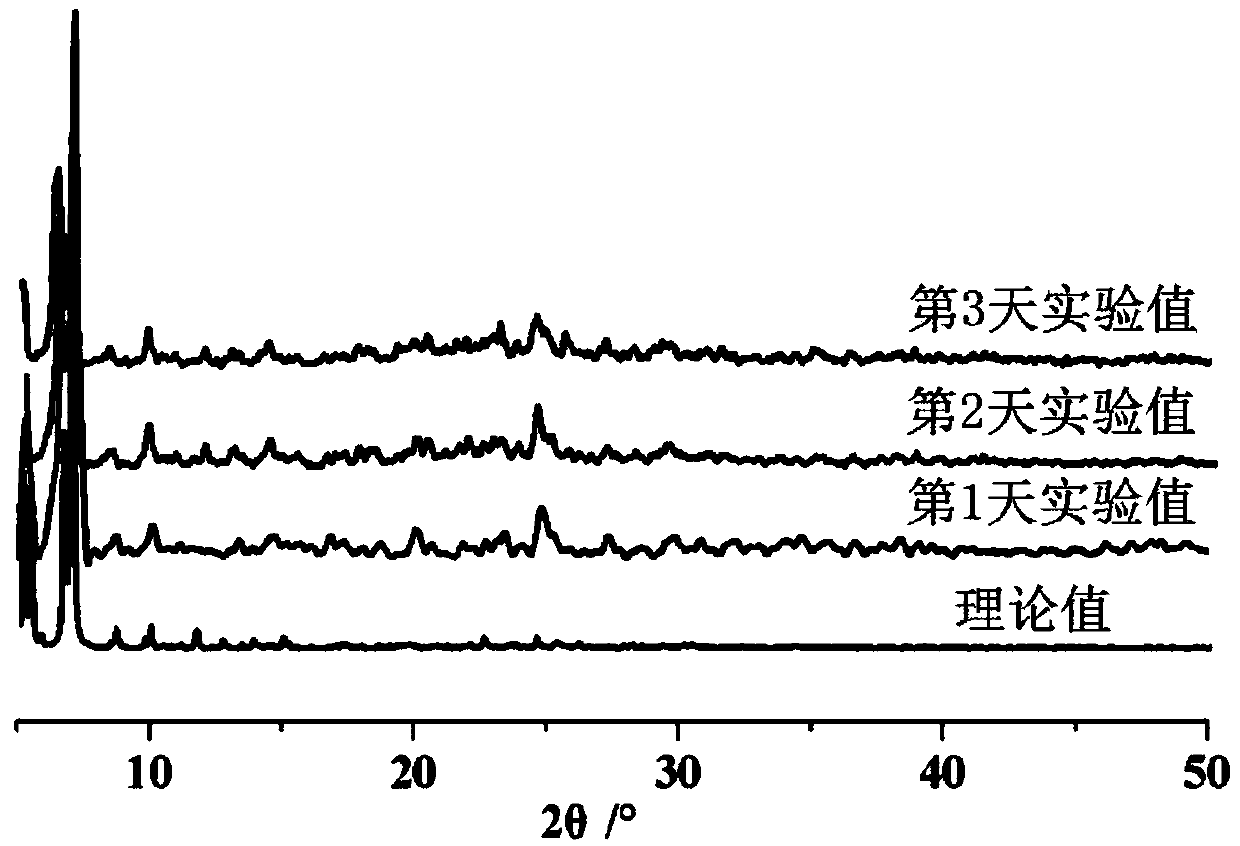 Polyoxo-titanium cluster and synthesis method and application thereof