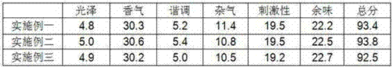 Method for extracting tobacco essence and flavor from processing waste gas of cigarette factory