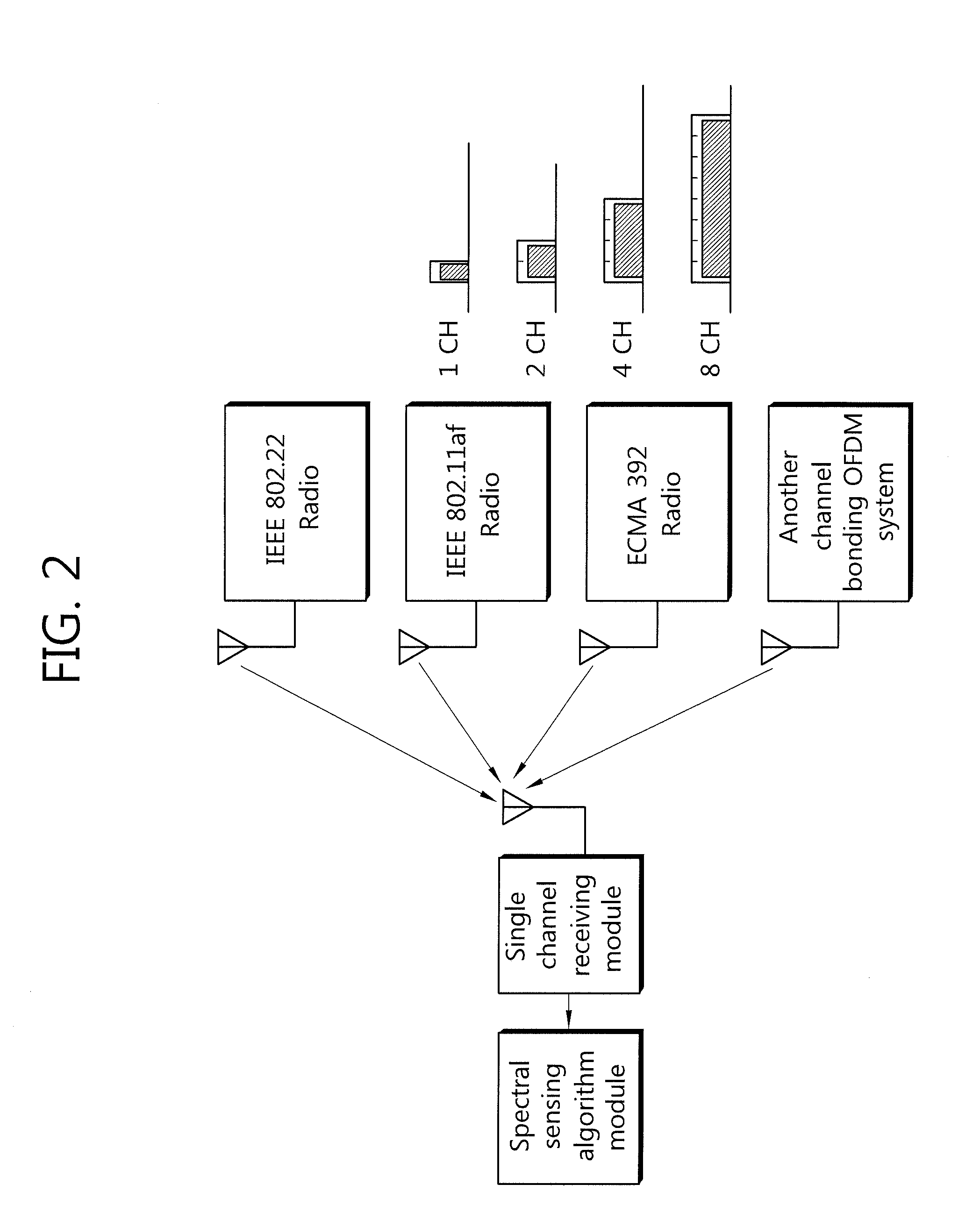 Method and apparatus for detecting orthogonal frequency division multiplexing signal