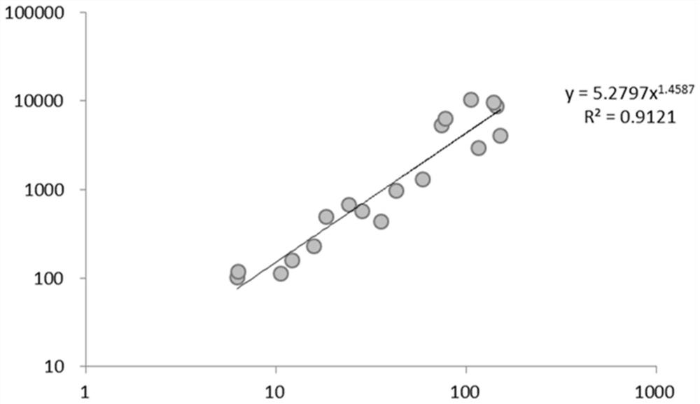 A method for determining the phase state of oil and gas reservoirs