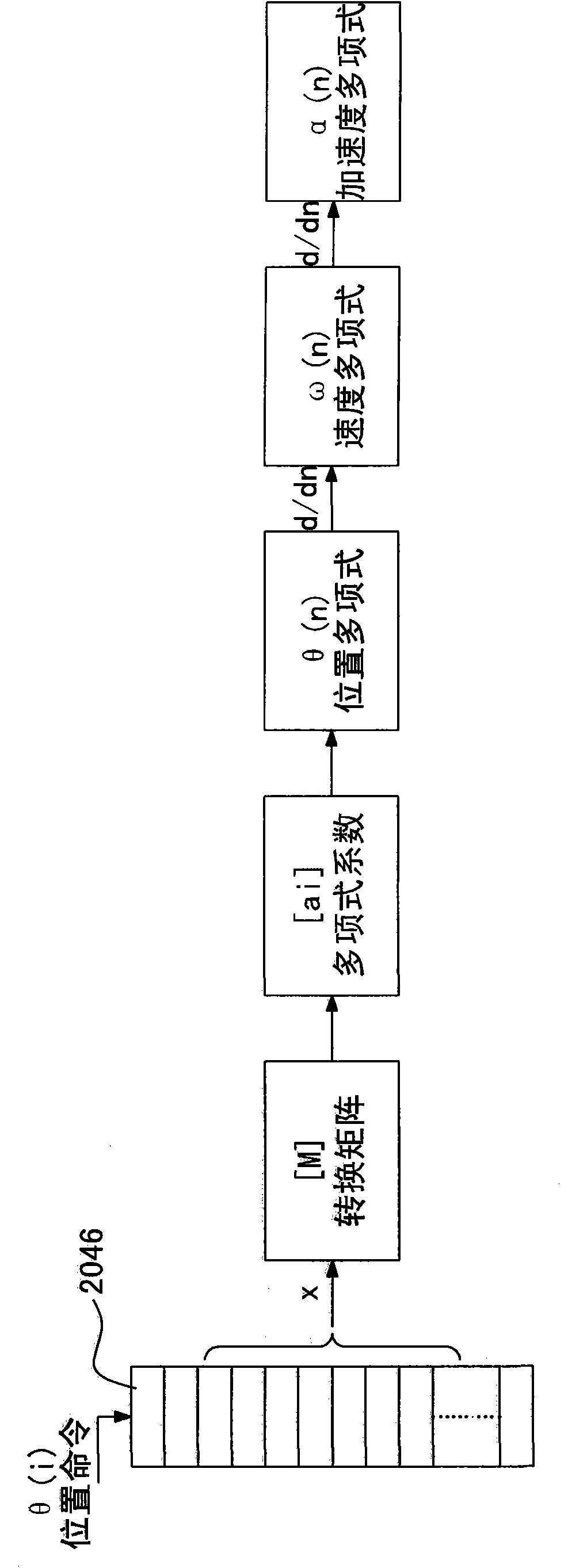 Command back calculation method for numerical control system