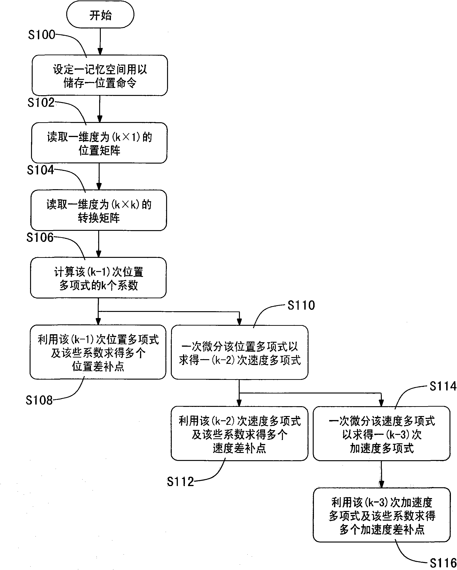 Command back calculation method for numerical control system