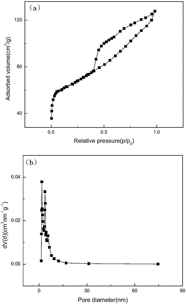 Modified biocarbon composite material and preparation and application thereof