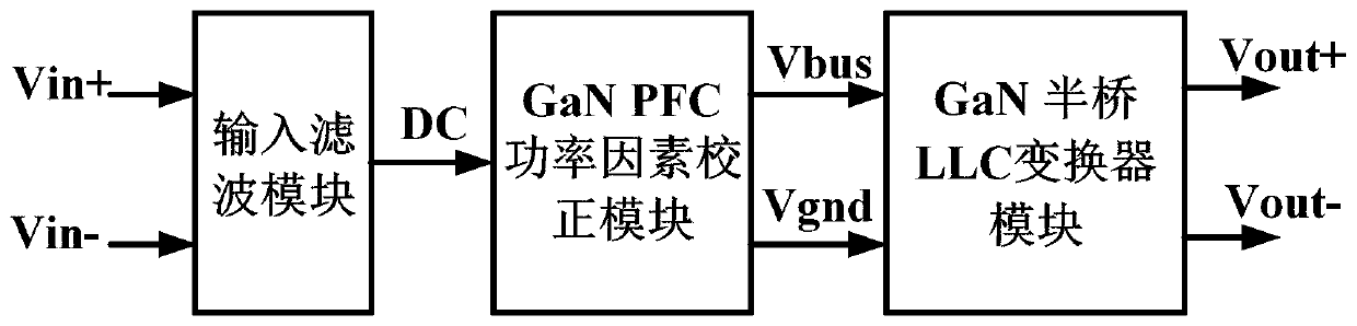 High voltage wide input range Gan power module for new energy power generation system