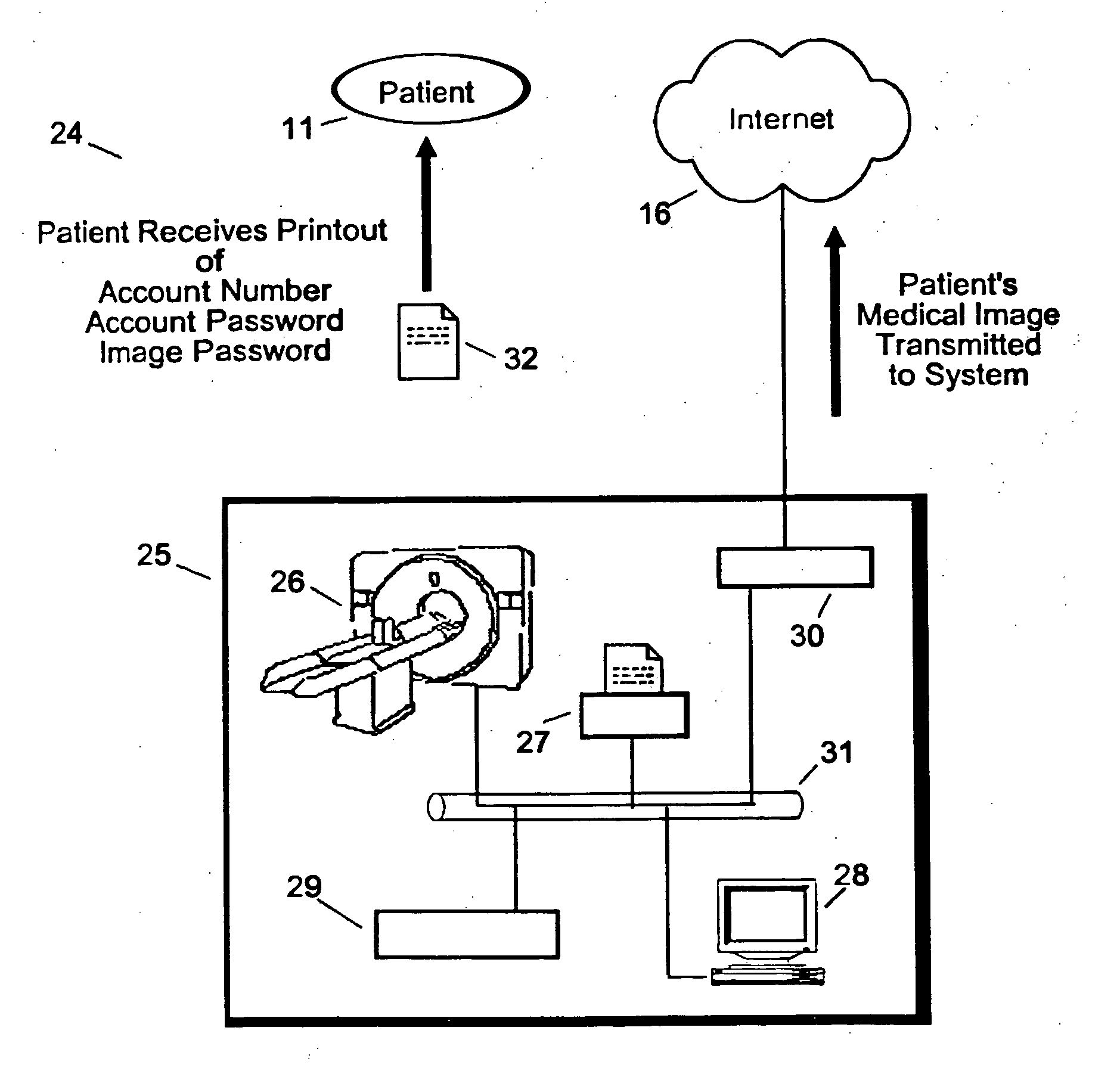System and method for patient directed digital medical image transmittal device
