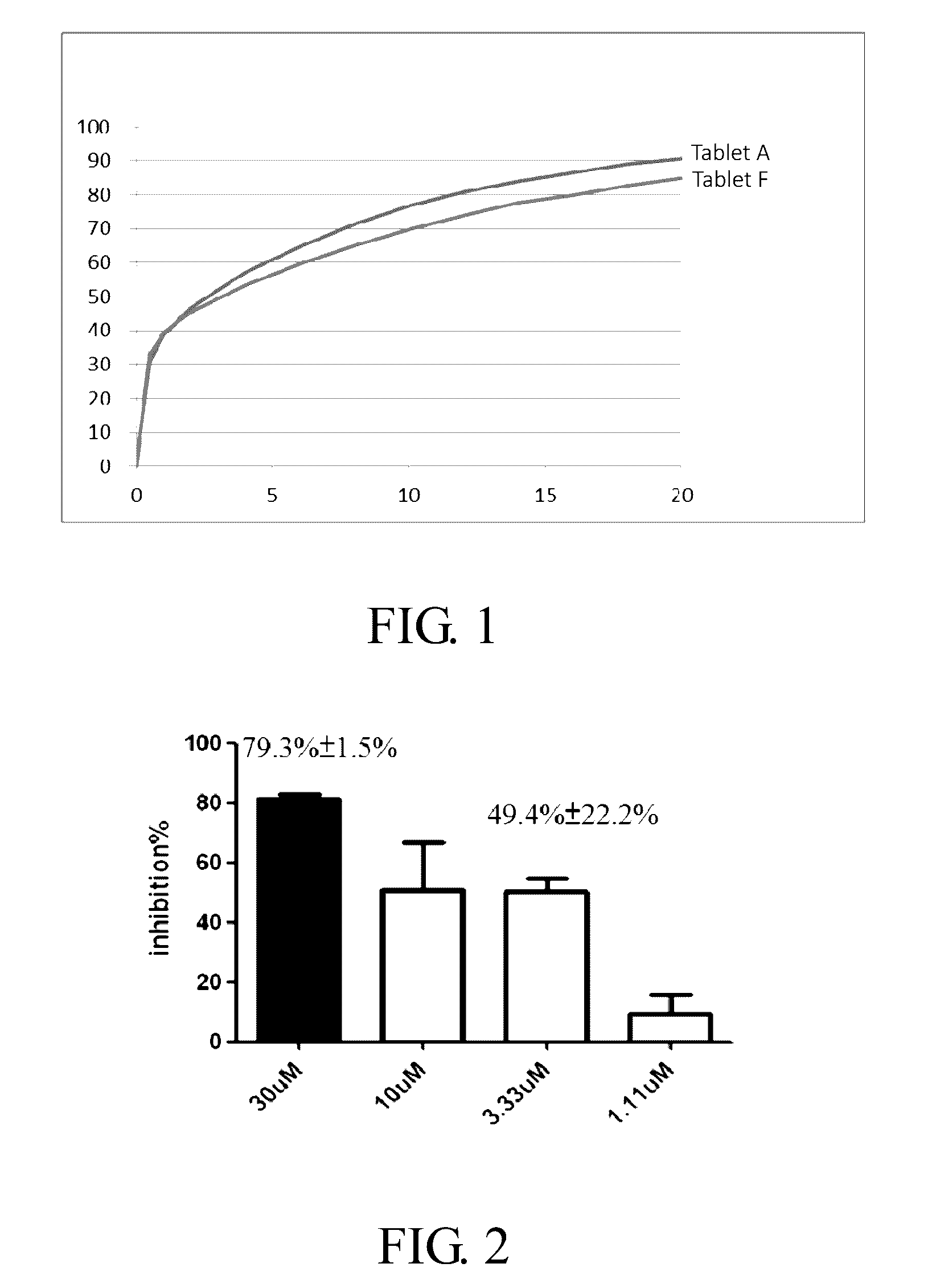 Formulations containing diacerein and methods of lowering blood levels of uric acid using the same