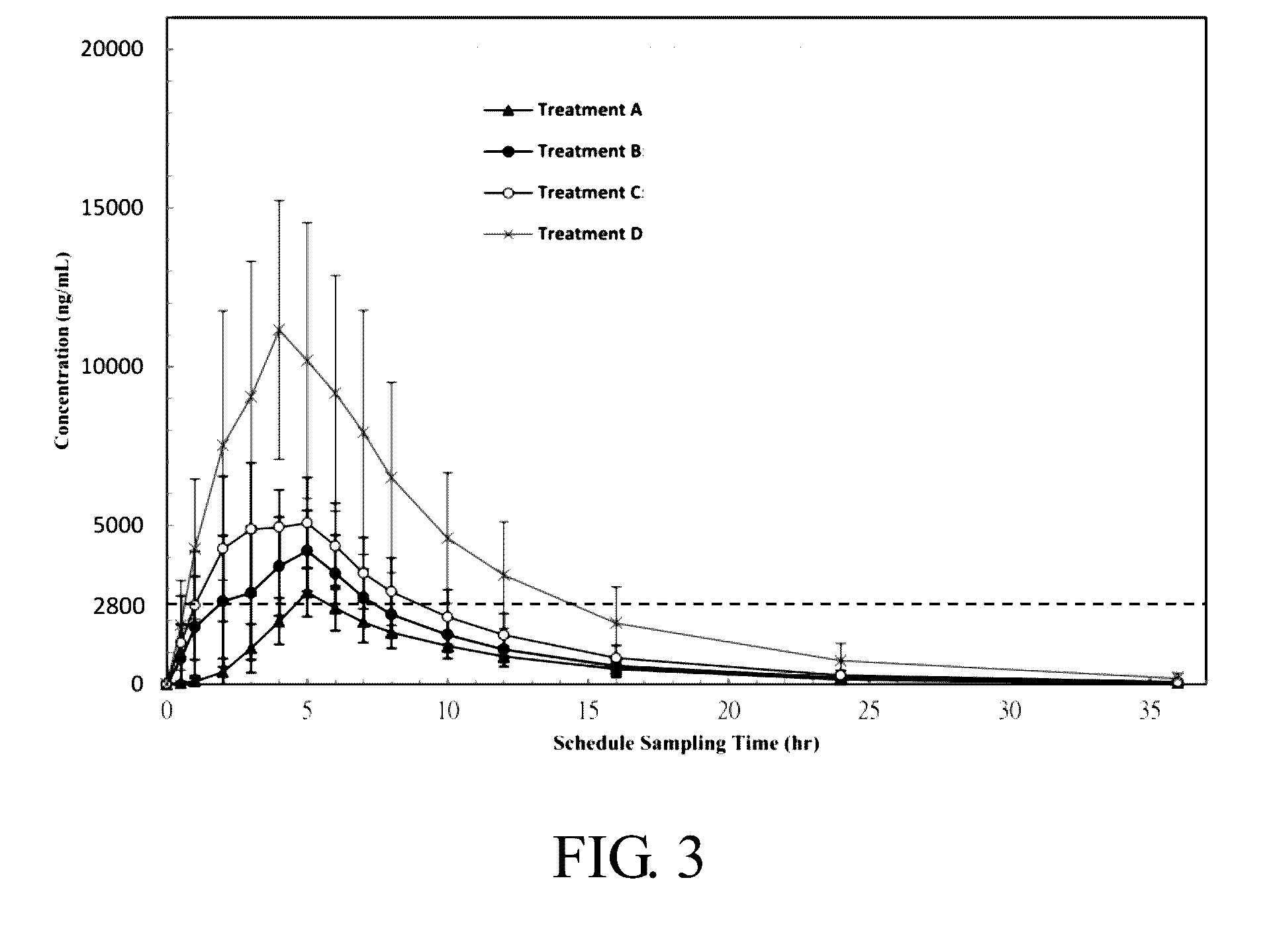 Formulations containing diacerein and methods of lowering blood levels of uric acid using the same