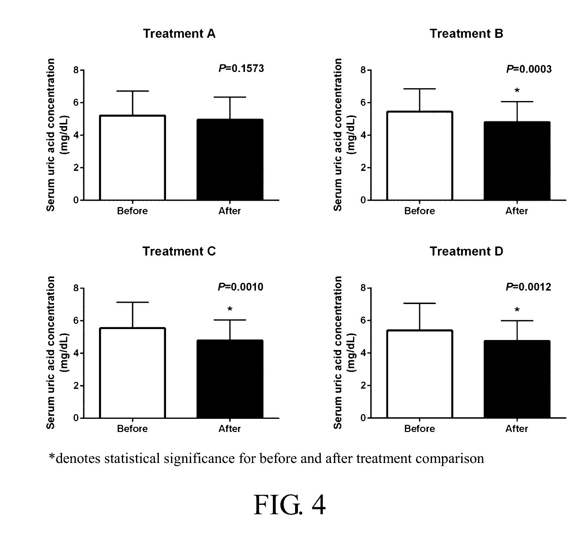 Formulations containing diacerein and methods of lowering blood levels of uric acid using the same