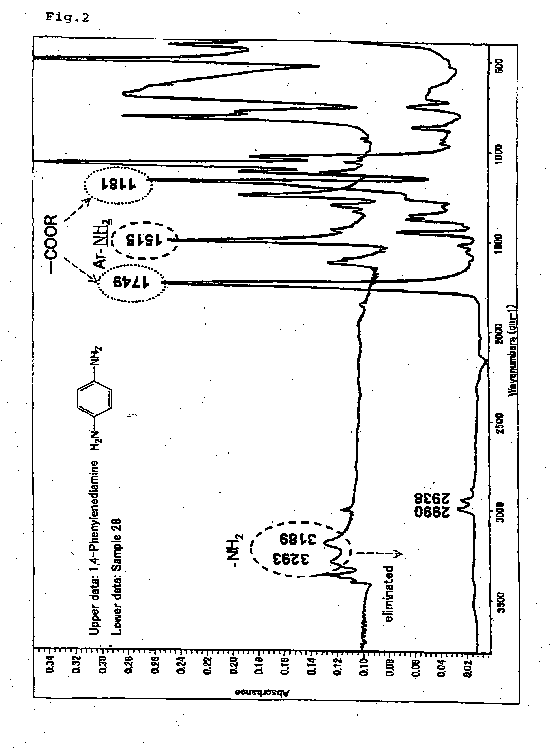 Functional Filler and Resin Composition Containing Same