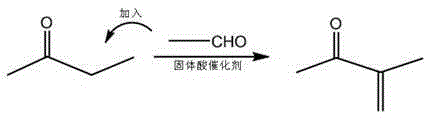 The preparation method of 3-methyl-3-penten-2-one