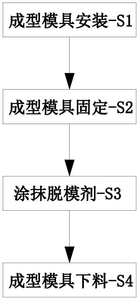 Cement prefabricated part manufacturing and forming method