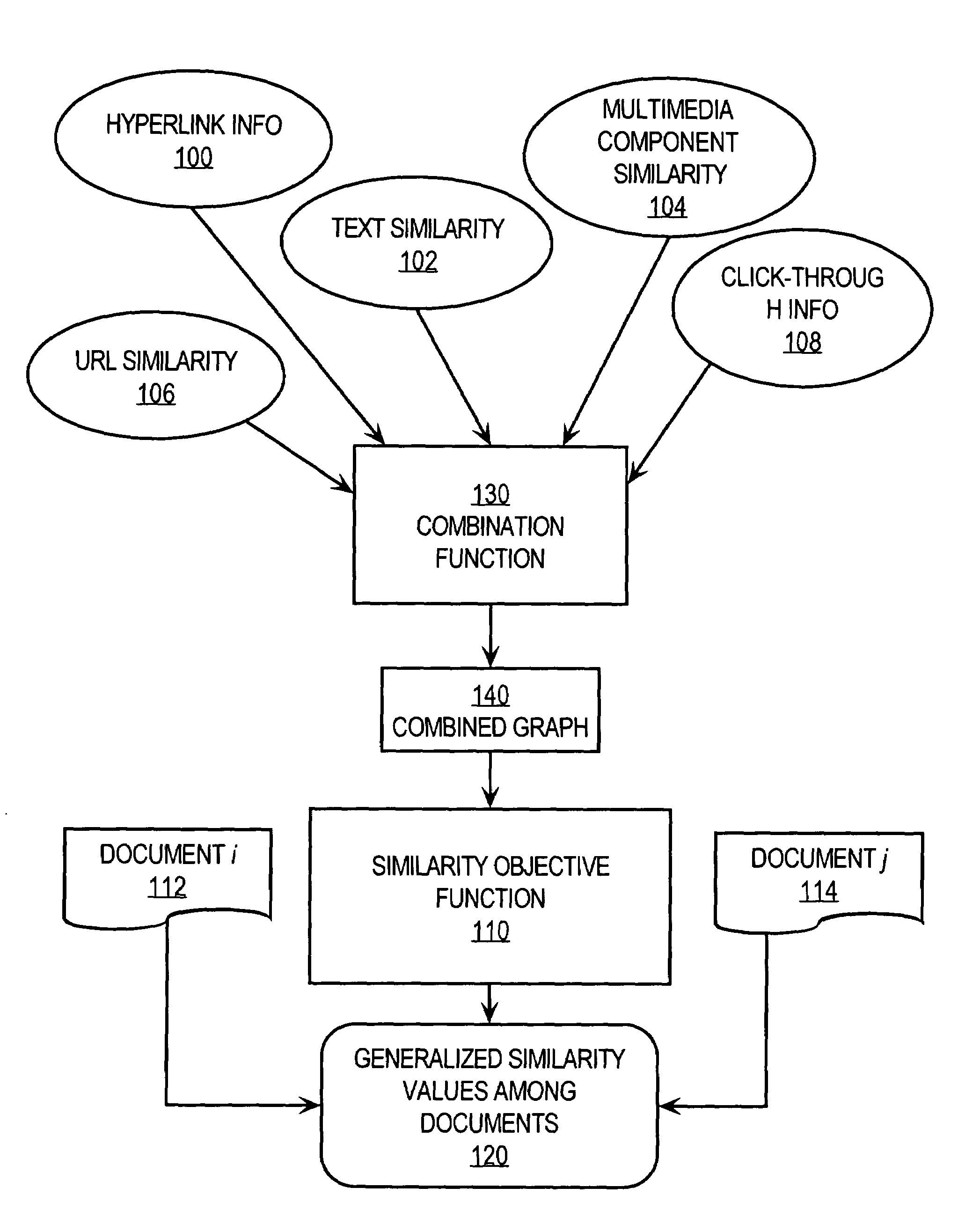 Method and apparatus for measuring similarity among electronic documents
