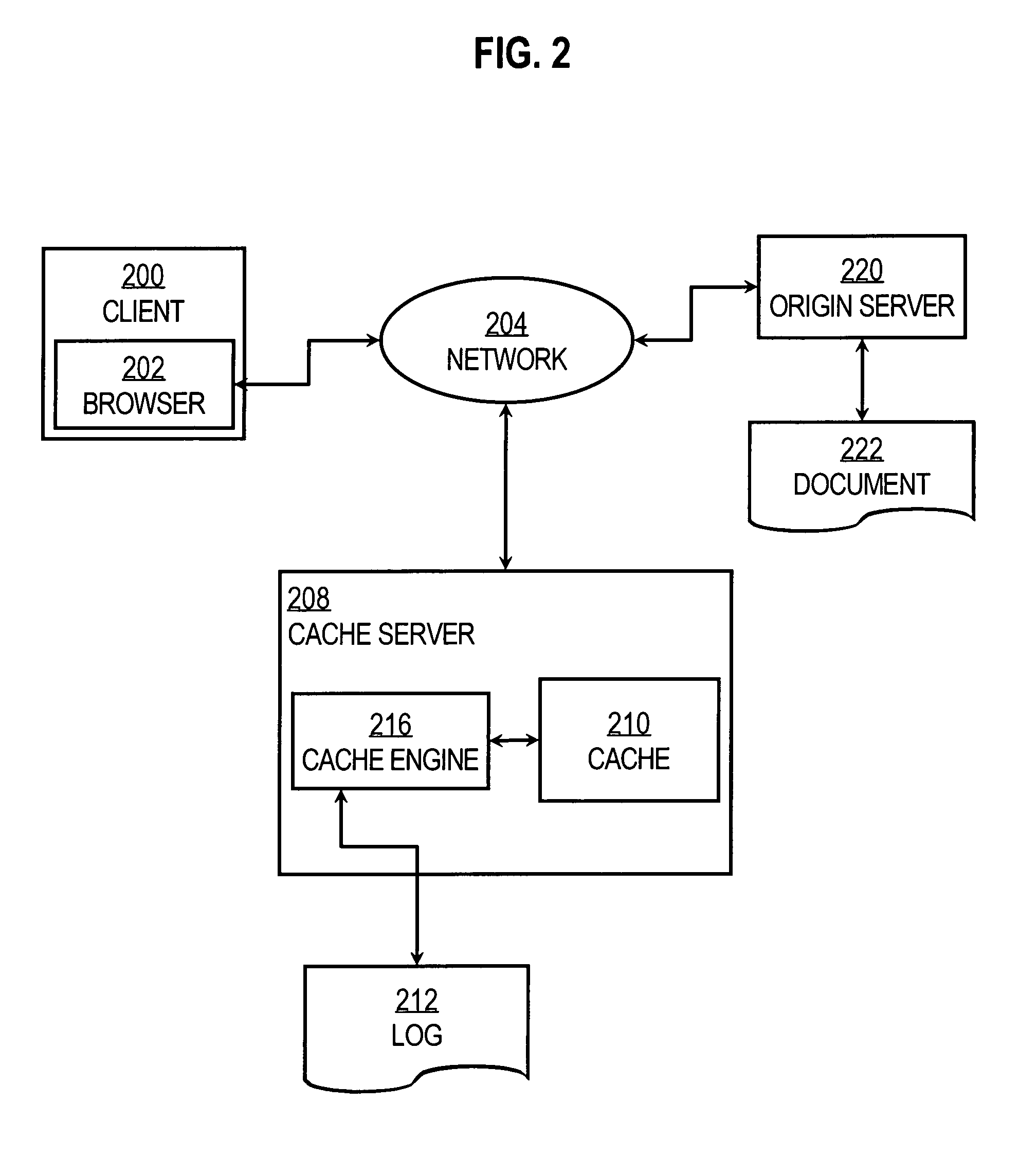 Method and apparatus for measuring similarity among electronic documents