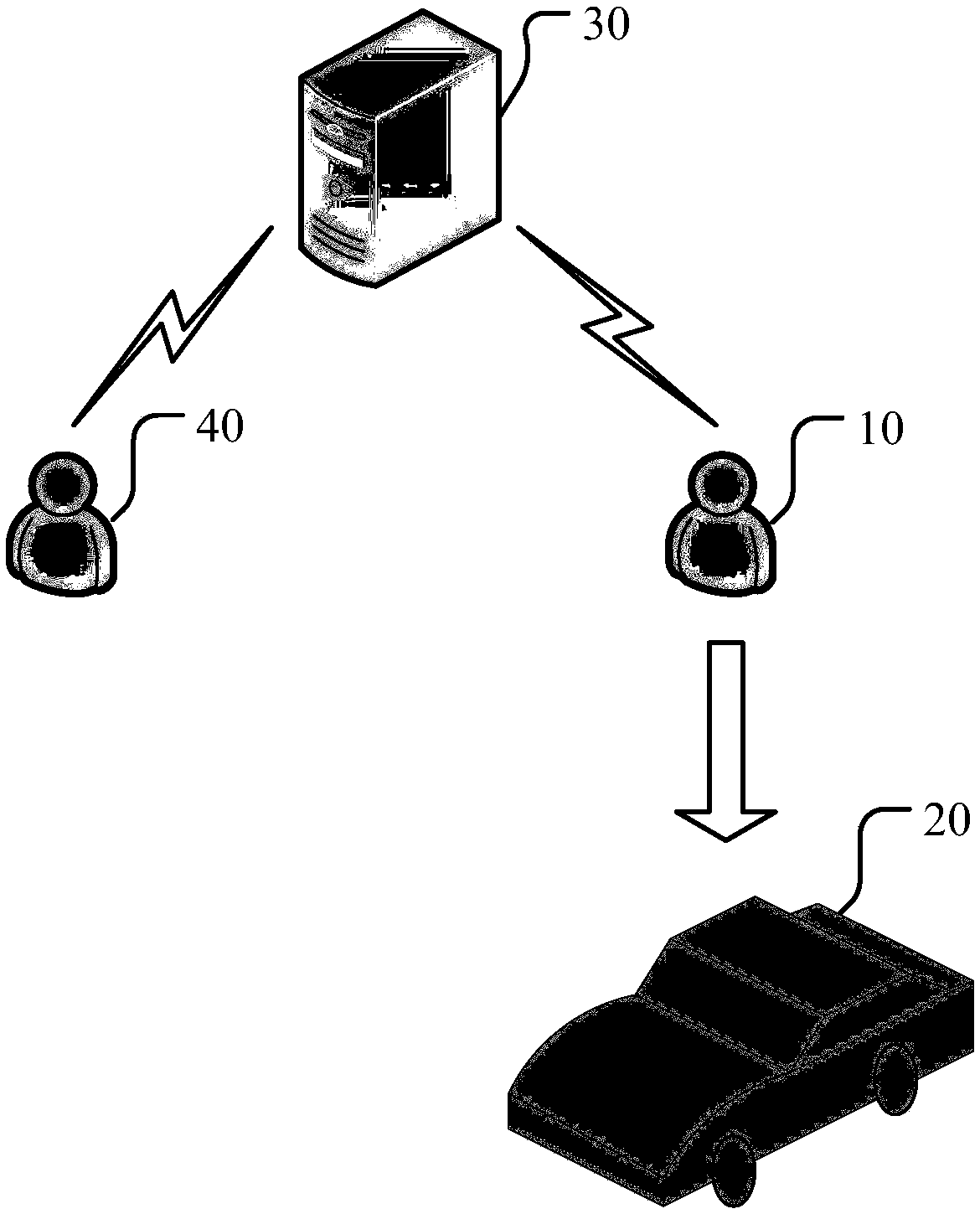 Method, device and server for shared vehicle