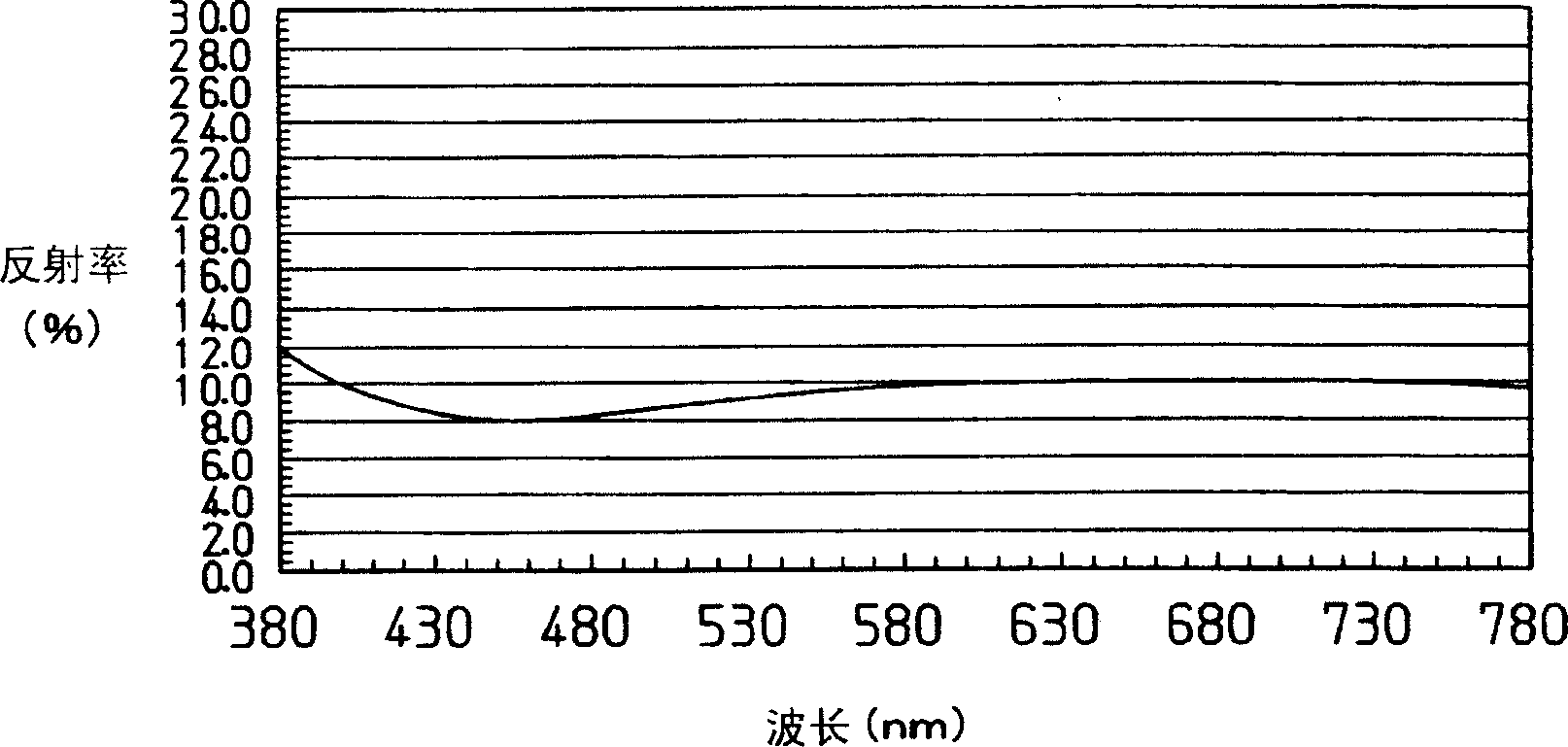 Transparent conductive laminate film, touch panel having this transparent conductive laminate film, and production method for this transparent conductive laminate film