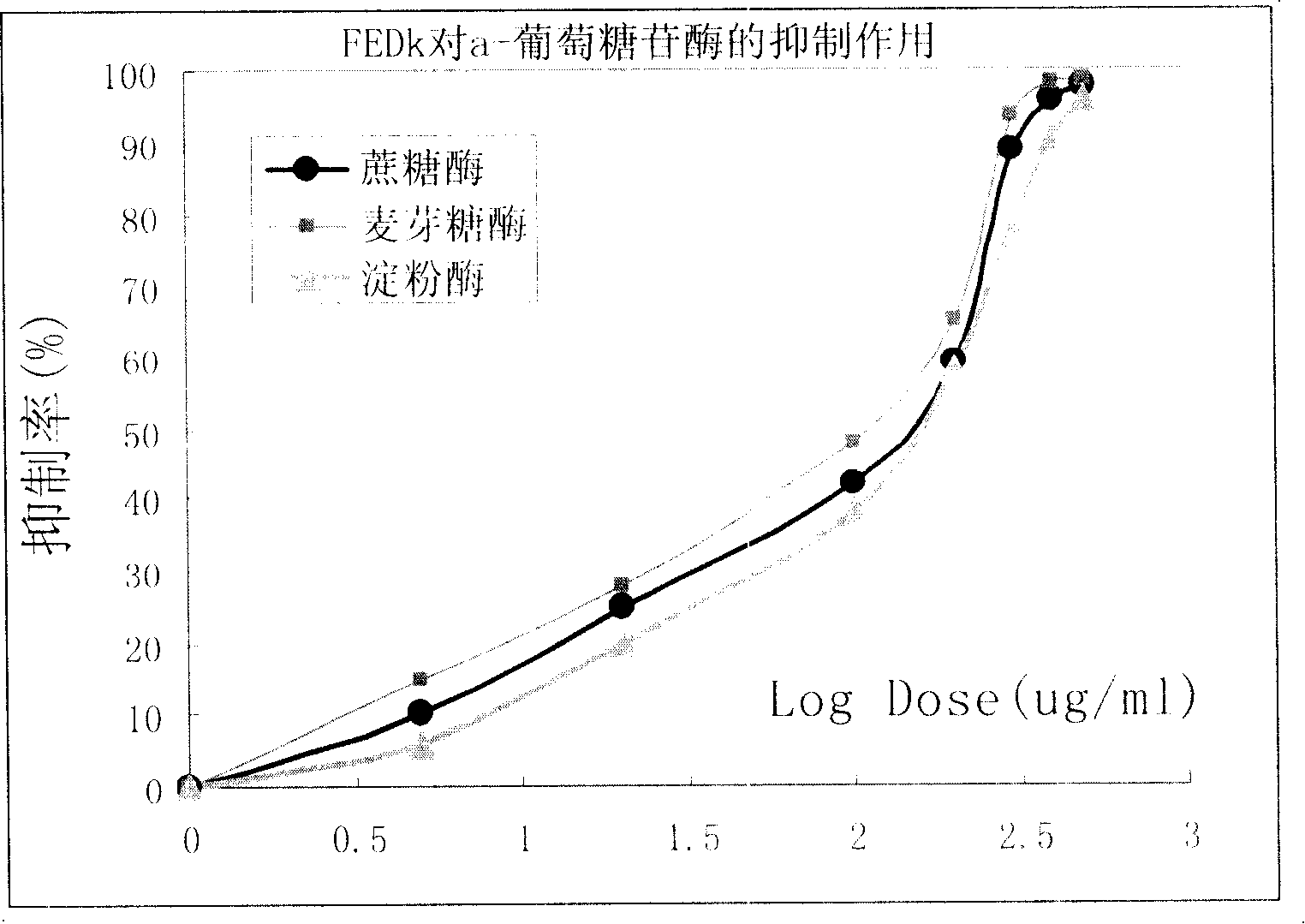 Persimmon leaf flavone extract, preparation method and application thereof