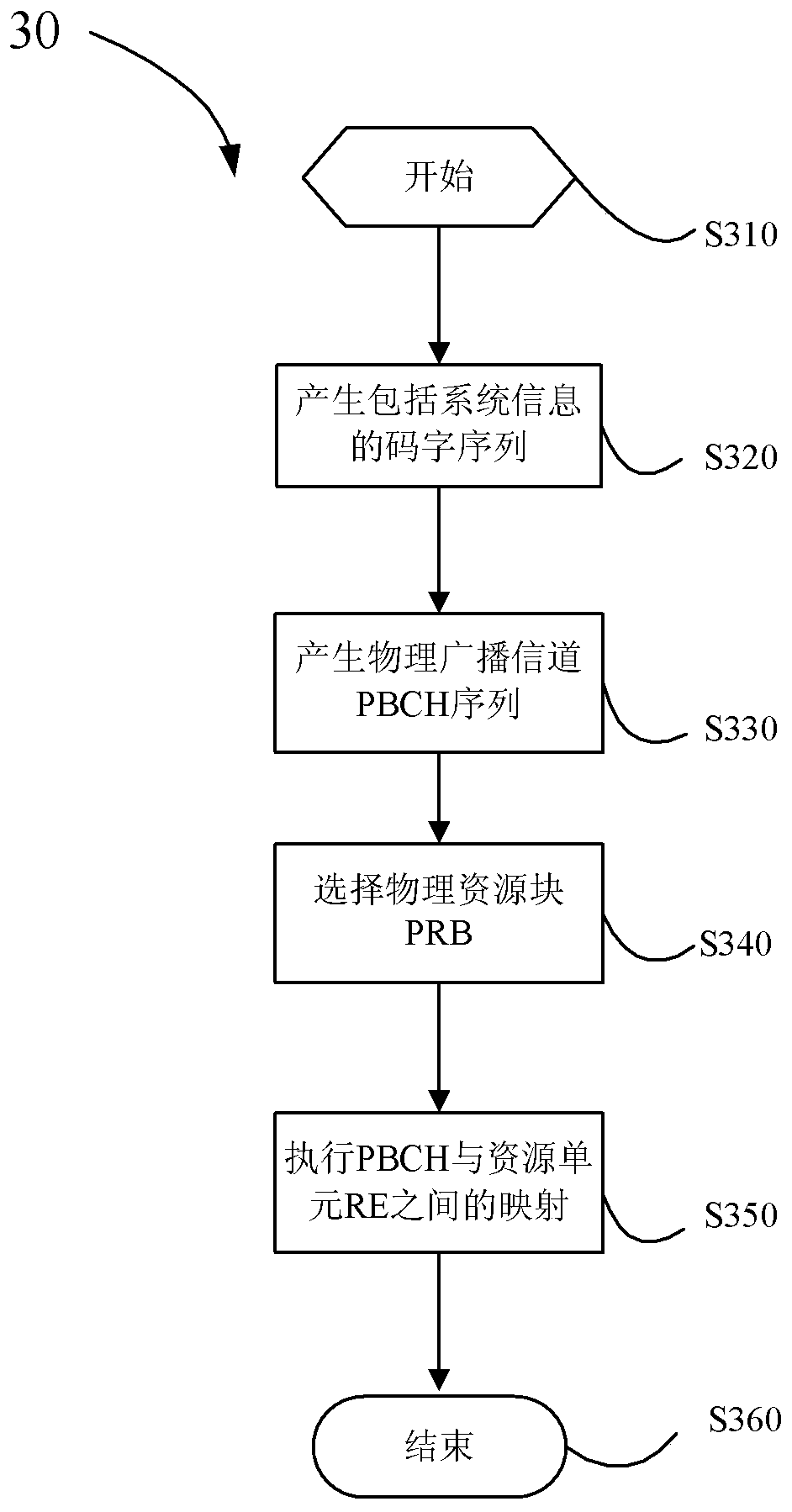 Method for transmitting and receiving system information, and base station and user equipment