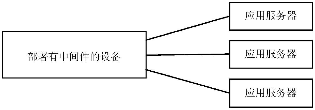 Function calling method and device, electronic equipment and storage medium